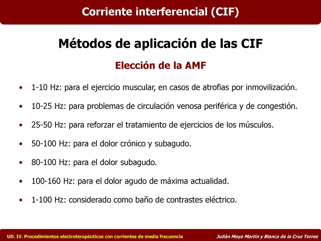 Corriente interferencial (CIF) Métodos de aplicación de las CIF