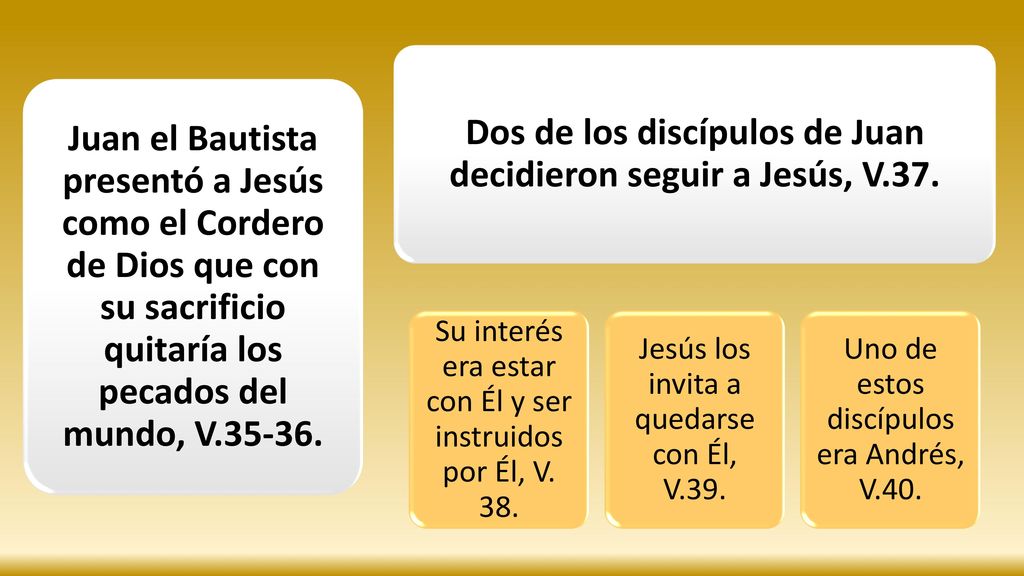 Dos de los discípulos de Juan decidieron seguir a Jesús, V.37.