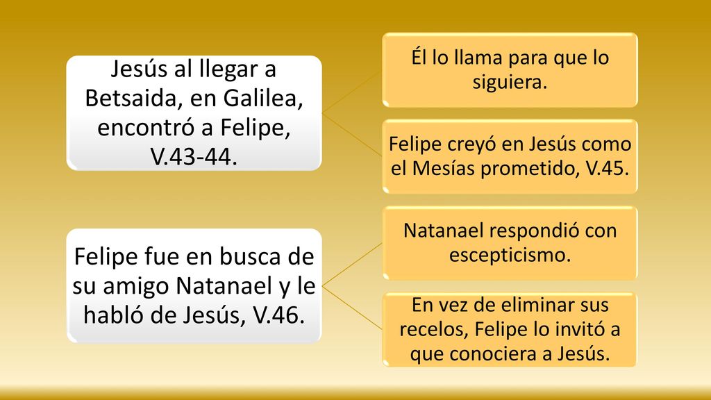 Jesús al llegar a Betsaida, en Galilea, encontró a Felipe, V