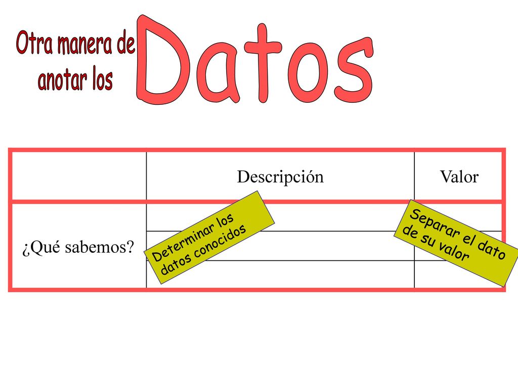 Datos Otra manera de anotar los Descripción Valor ¿Qué sabemos