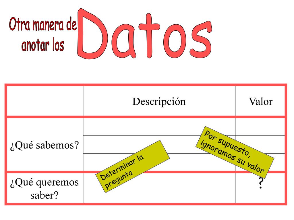 Datos Otra manera de anotar los Descripción Valor ¿Qué sabemos