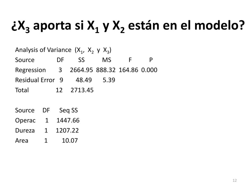 ¿X3 aporta si X1 y X2 están en el modelo