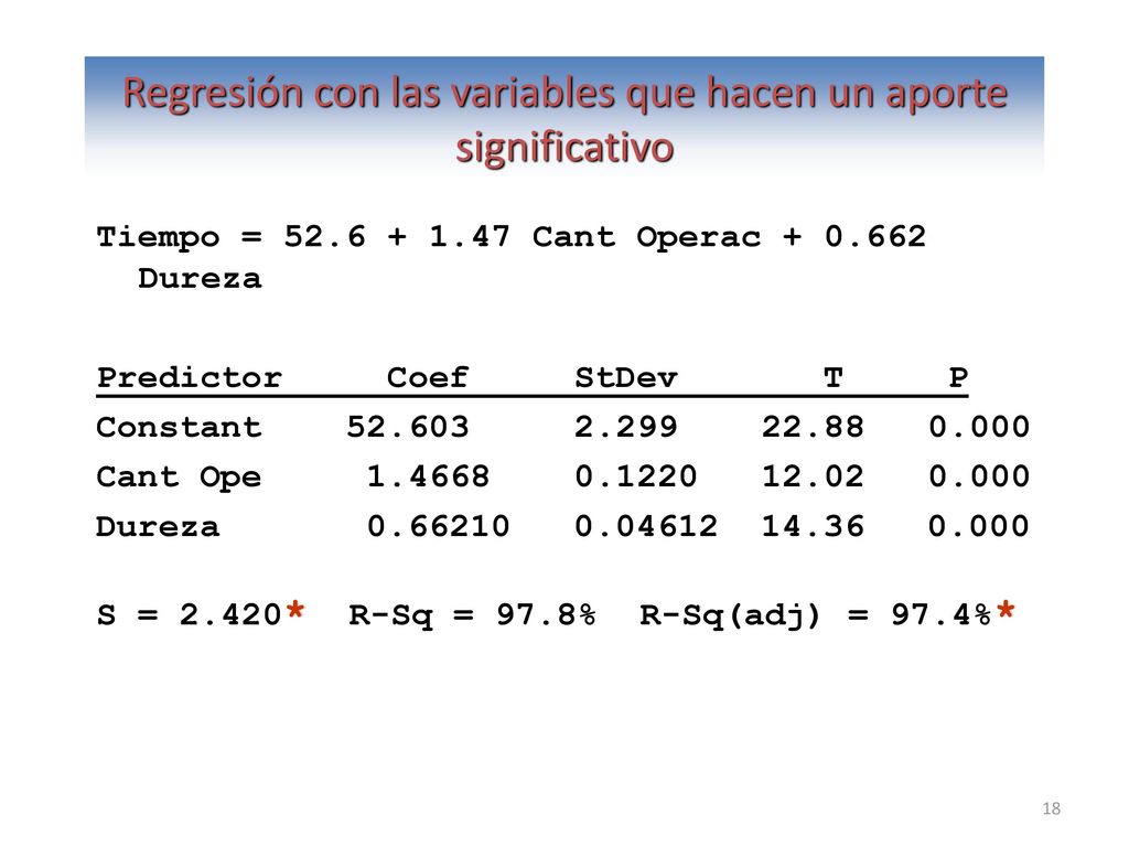 Regresión con las variables que hacen un aporte significativo