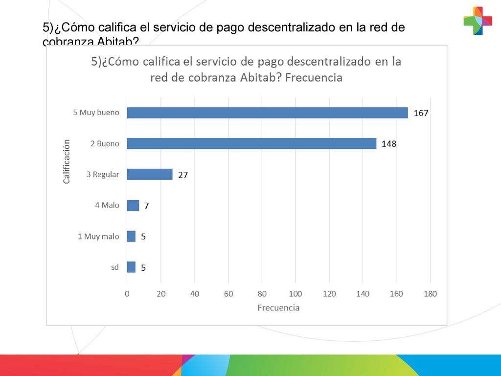 5)¿Cómo califica el servicio de pago descentralizado en la red de cobranza Abitab
