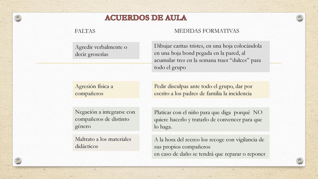 ACUERDOS DE AULA FALTAS MEDIDAS FORMATIVAS