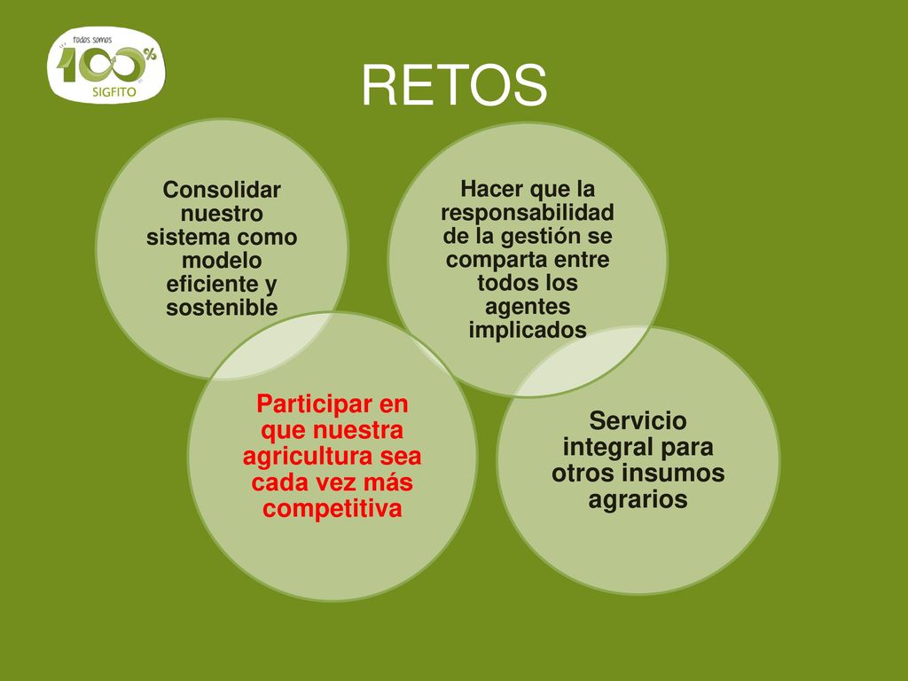 RETOS Servicio integral para otros insumos agrarios. Consolidar nuestro sistema como modelo eficiente y sostenible.