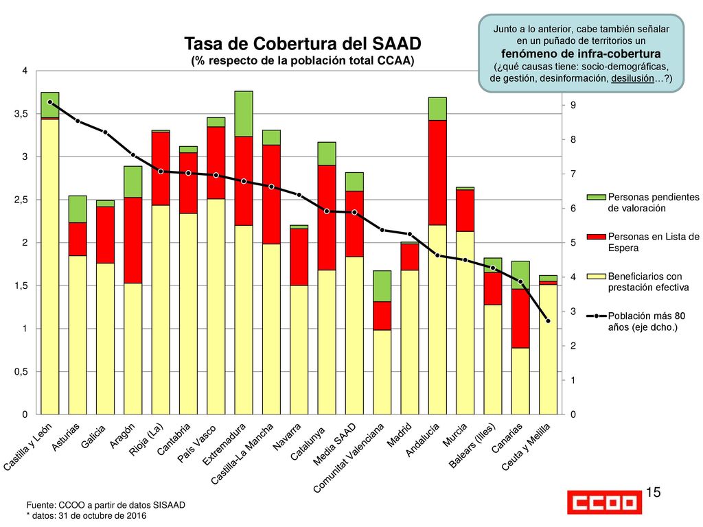 Junto a lo anterior, cabe también señalar en un puñado de territorios un fenómeno de infra-cobertura