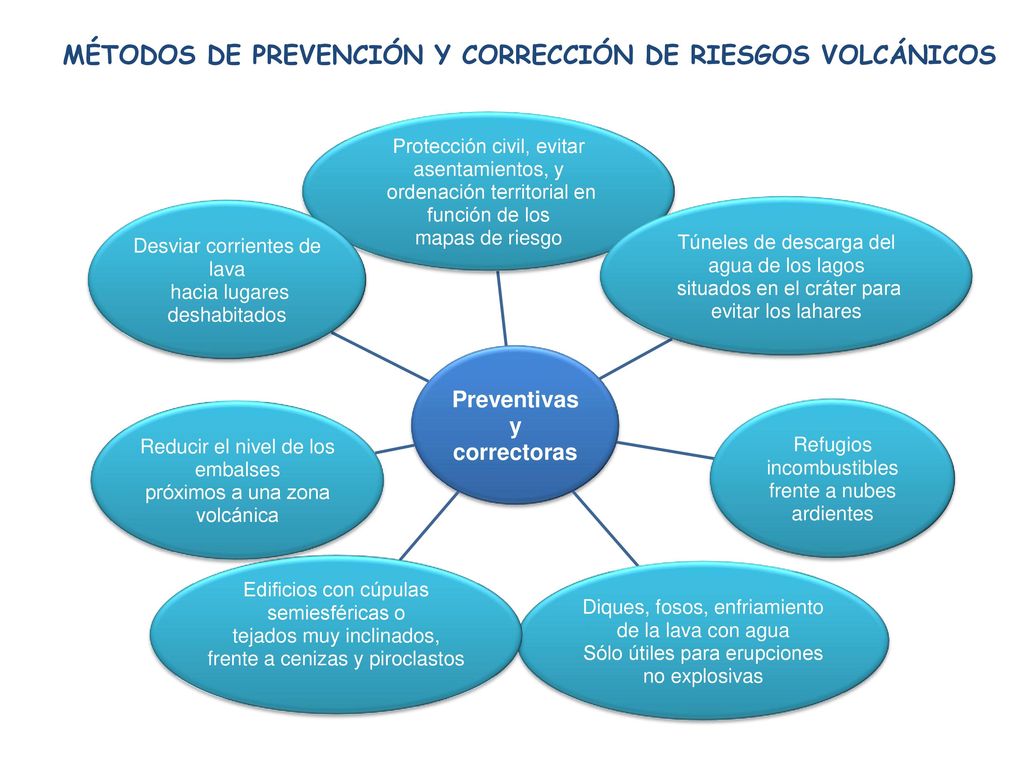 MÉTODOS DE PREVENCIÓN Y CORRECCIÓN DE RIESGOS VOLCÁNICOS
