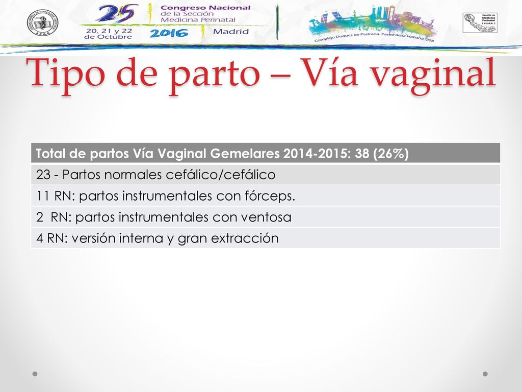 Tipo de parto – Vía vaginal