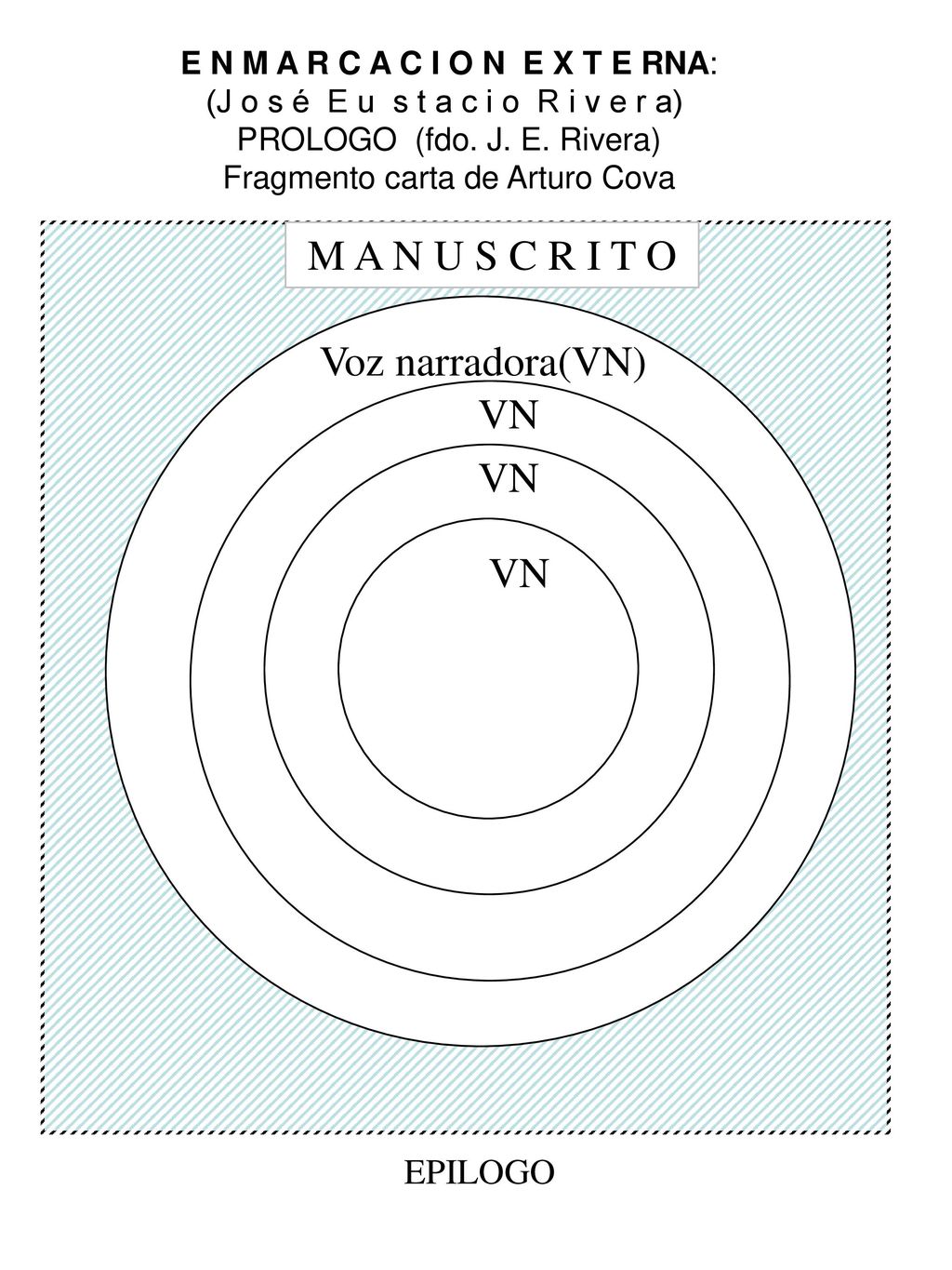 M A N U S C R I T O Voz narradora(VN) VN VN VN EPILOGO