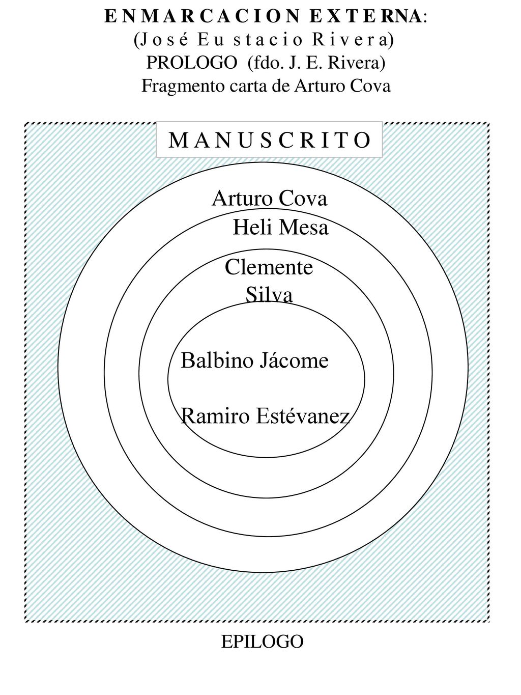 M A N U S C R I T O Arturo Cova Heli Mesa Clemente Silva