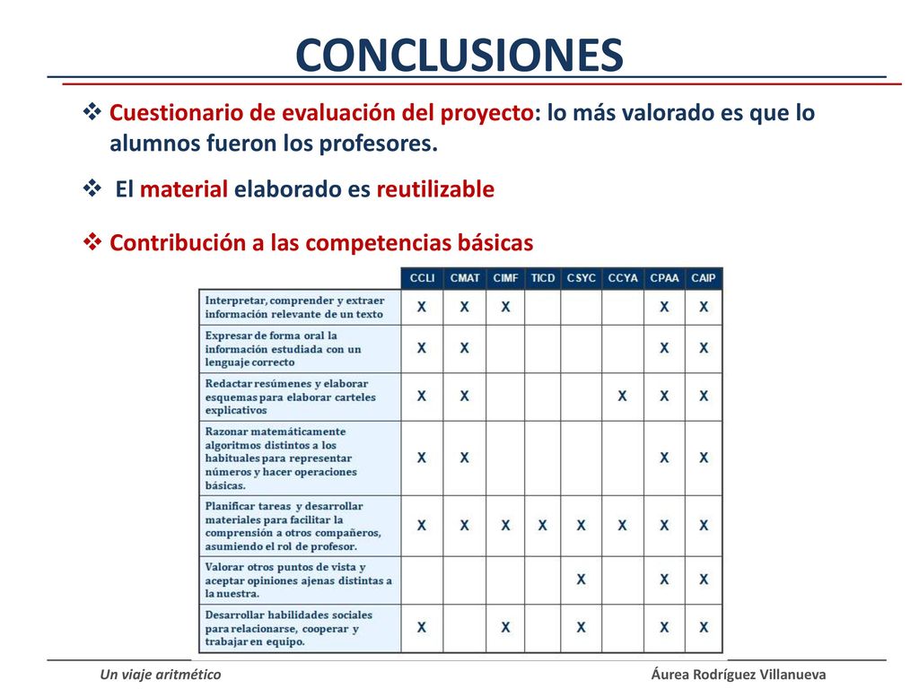 CONCLUSIONES Cuestionario de evaluación del proyecto: lo más valorado es que lo alumnos fueron los profesores.