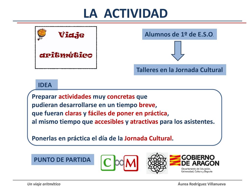 LA ACTIVIDAD Alumnos de 1º de E.S.O. Talleres en la Jornada Cultural
