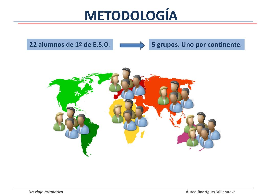 METODOLOGÍA 22 alumnos de 1º de E.S.O. 5 grupos. Uno por continente. .