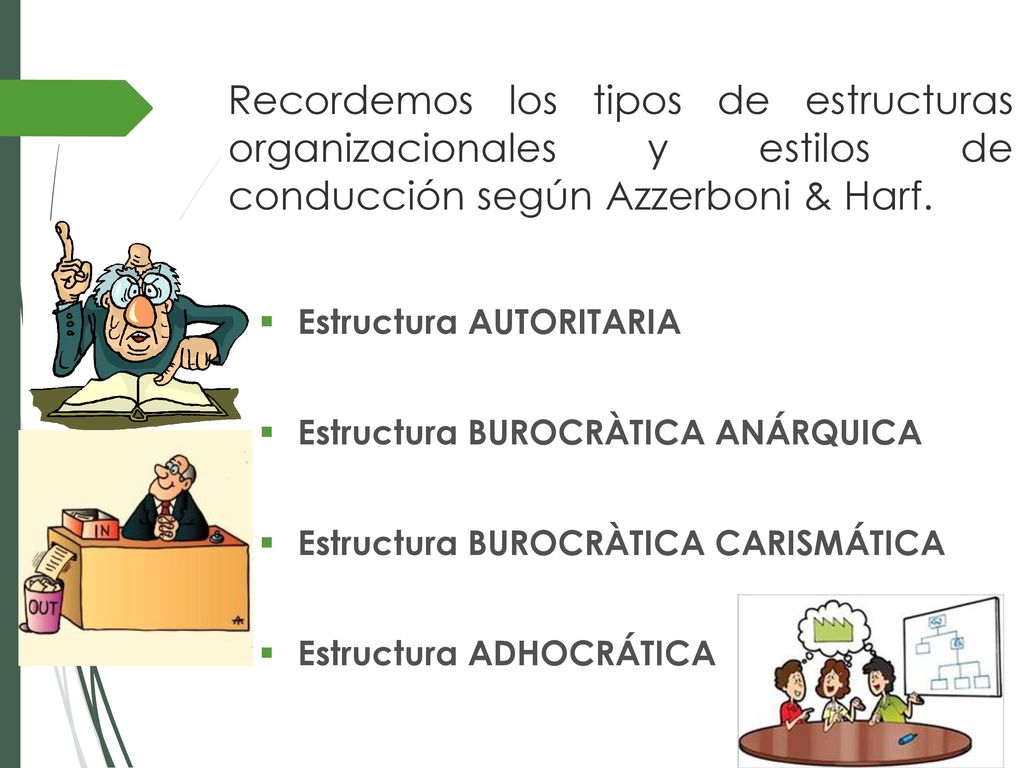 Recordemos los tipos de estructuras organizacionales y estilos de conducción según Azzerboni & Harf.