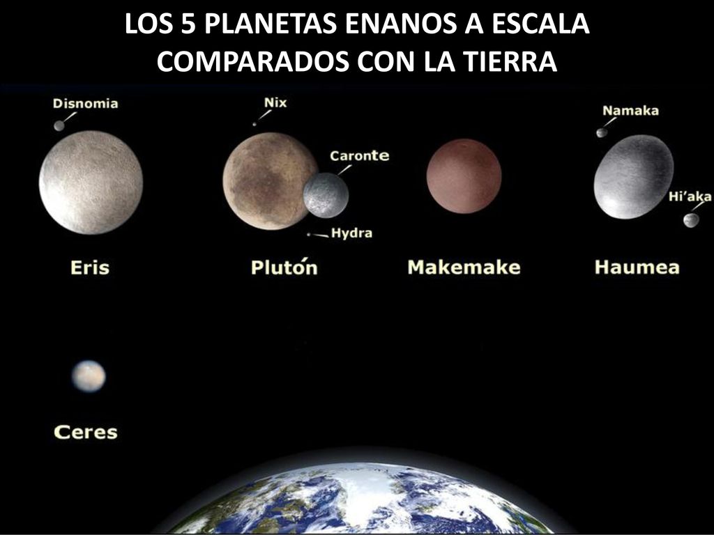 LOS 5 PLANETAS ENANOS A ESCALA COMPARADOS CON LA TIERRA