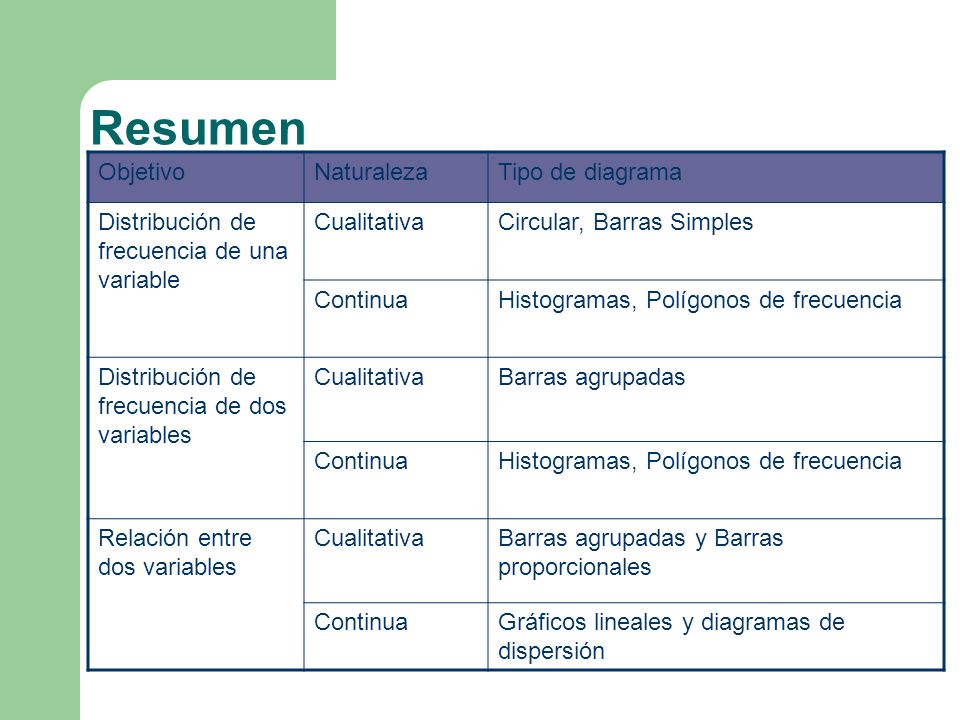 Resumen Objetivo Naturaleza Tipo de diagrama
