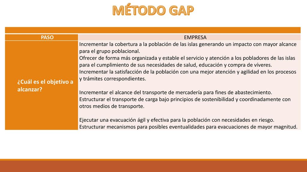 MÉTODO GAP ¿Cuál es el objetivo a alcanzar PASO EMPRESA