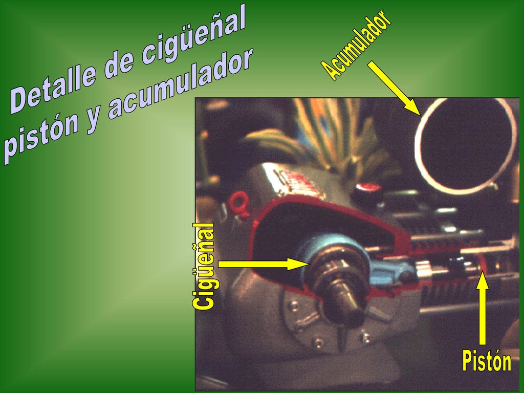 Detalle de cigüeñal pistón y acumulador Acumulador Cigüeñal Pistón