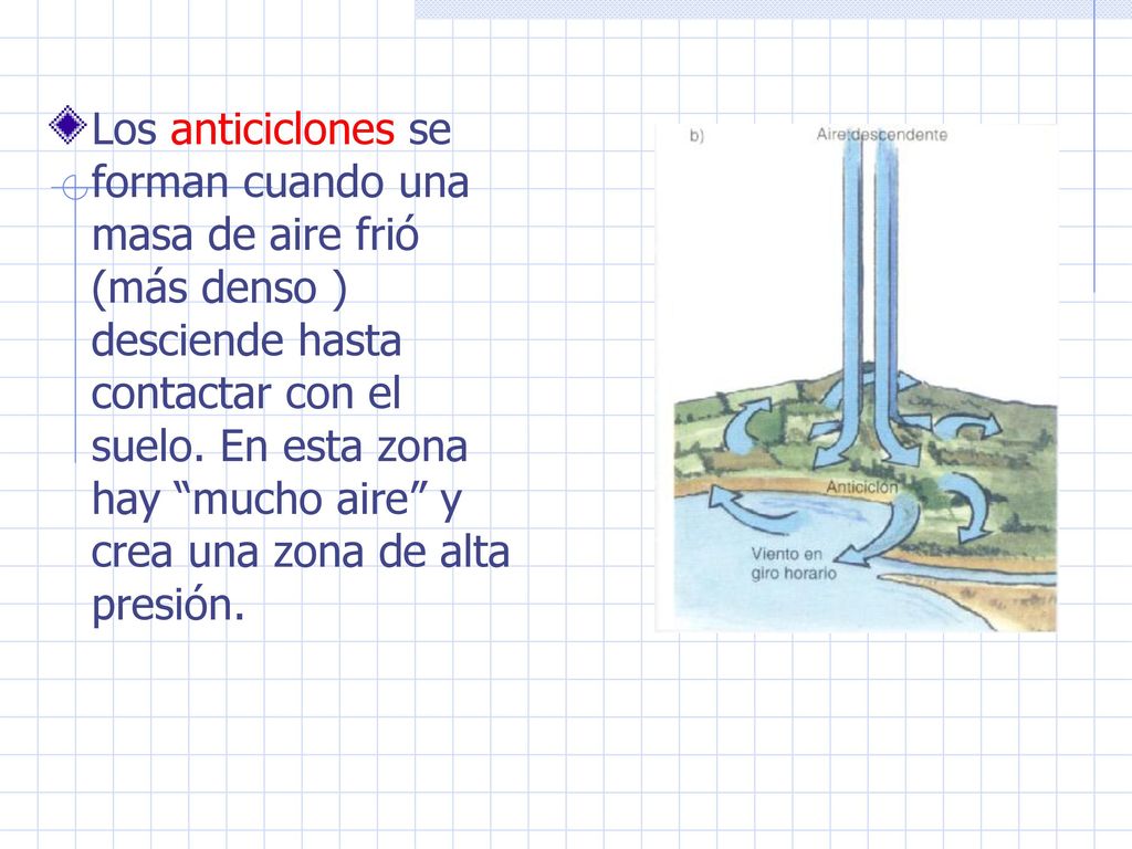 Los anticiclones se forman cuando una masa de aire frió (más denso ) desciende hasta contactar con el suelo.