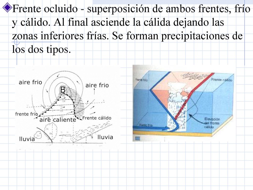 Frente ocluido - superposición de ambos frentes, frío y cálido