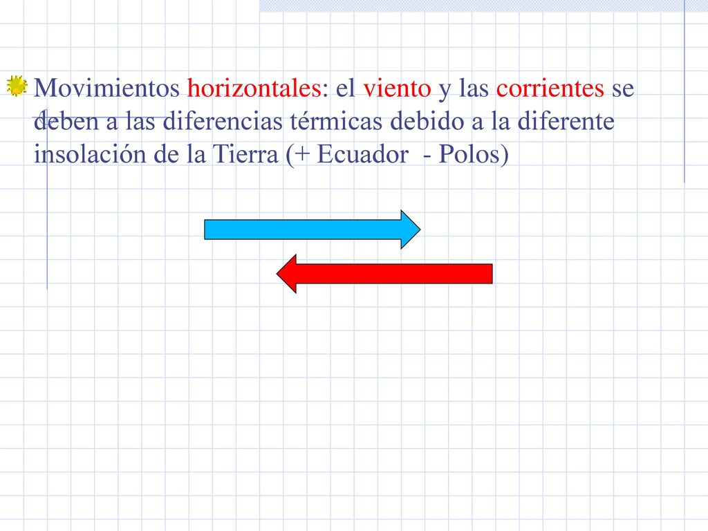 Movimientos horizontales: el viento y las corrientes se deben a las diferencias térmicas debido a la diferente insolación de la Tierra (+ Ecuador - Polos)