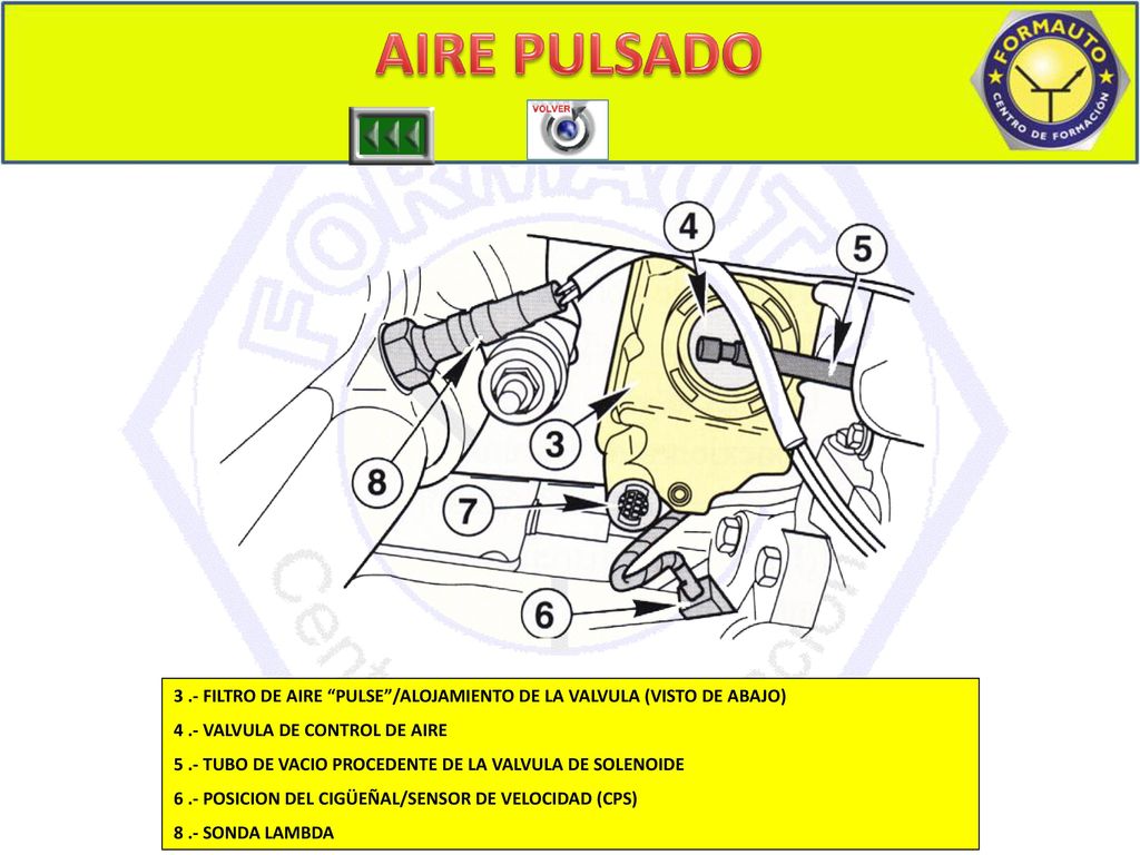 AIRE PULSADO PULSADO FILTRO DE AIRE PULSE /ALOJAMIENTO DE LA VALVULA (VISTO DE ABAJO) 4 .- VALVULA DE CONTROL DE AIRE.