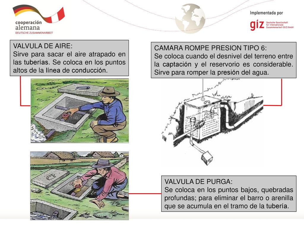 VALVULA DE AIRE: Sirve para sacar el aire atrapado en las tuberías. Se coloca en los puntos altos de la línea de conducción.