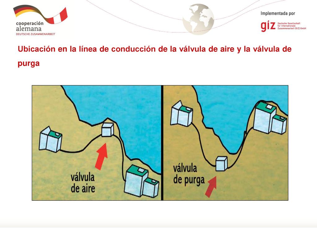 Ubicación en la línea de conducción de la válvula de aire y la válvula de purga