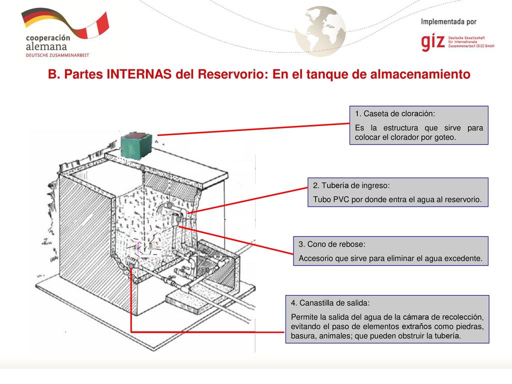 B. Partes INTERNAS del Reservorio: En el tanque de almacenamiento