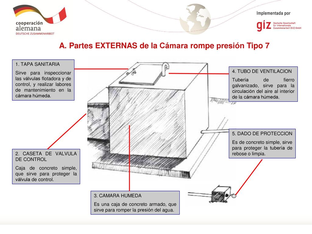 A. Partes EXTERNAS de la Cámara rompe presión Tipo 7