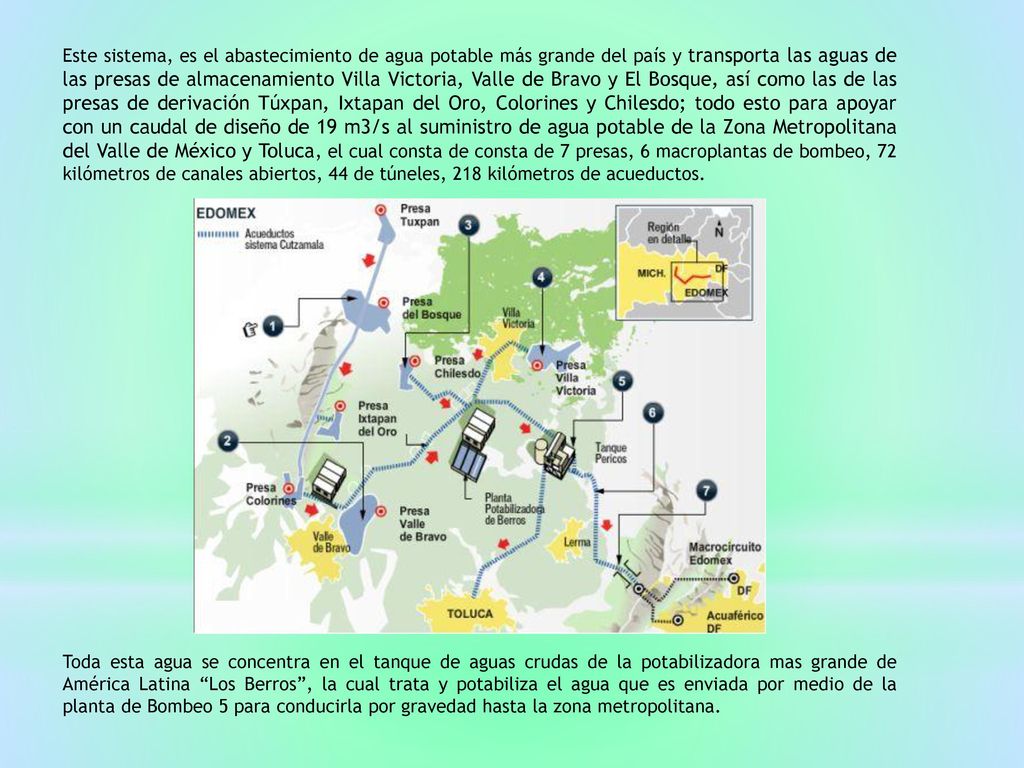 Este sistema, es el abastecimiento de agua potable más grande del país y transporta las aguas de las presas de almacenamiento Villa Victoria, Valle de Bravo y El Bosque, así como las de las presas de derivación Túxpan, Ixtapan del Oro, Colorines y Chilesdo; todo esto para apoyar con un caudal de diseño de 19 m3/s al suministro de agua potable de la Zona Metropolitana del Valle de México y Toluca, el cual consta de consta de 7 presas, 6 macroplantas de bombeo, 72 kilómetros de canales abiertos, 44 de túneles, 218 kilómetros de acueductos.