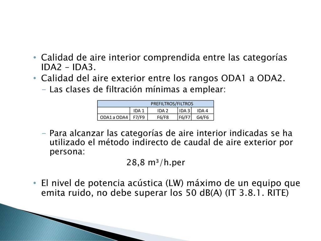 Calidad de aire interior comprendida entre las categorías IDA2 – IDA3.