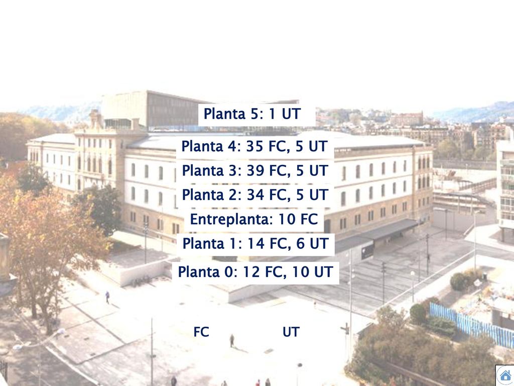 Planta 5: 1 UT Planta 4: 35 FC, 5 UT Planta 3: 39 FC, 5 UT