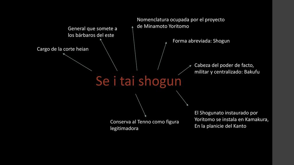 Se i tai shogun Nomenclatura ocupada por el proyecto
