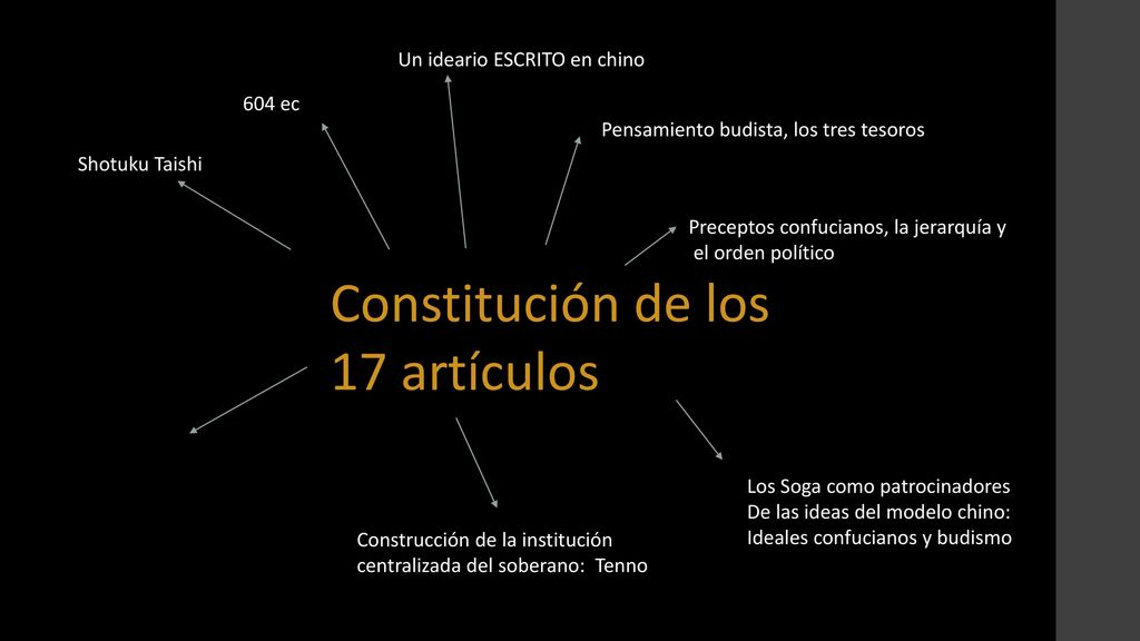 Constitución de los 17 artículos Un ideario ESCRITO en chino 604 ec