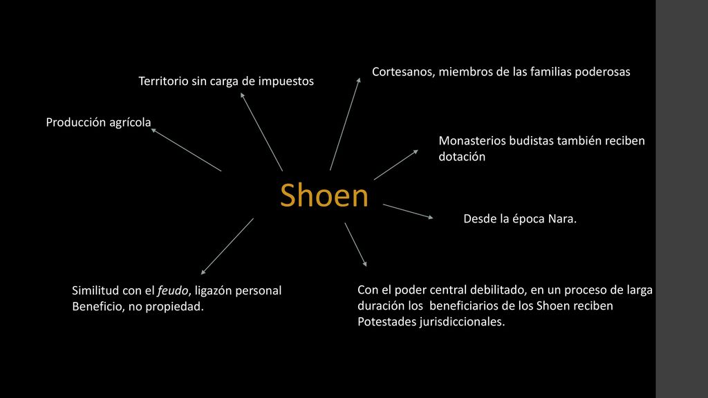 Shoen Cortesanos, miembros de las familias poderosas