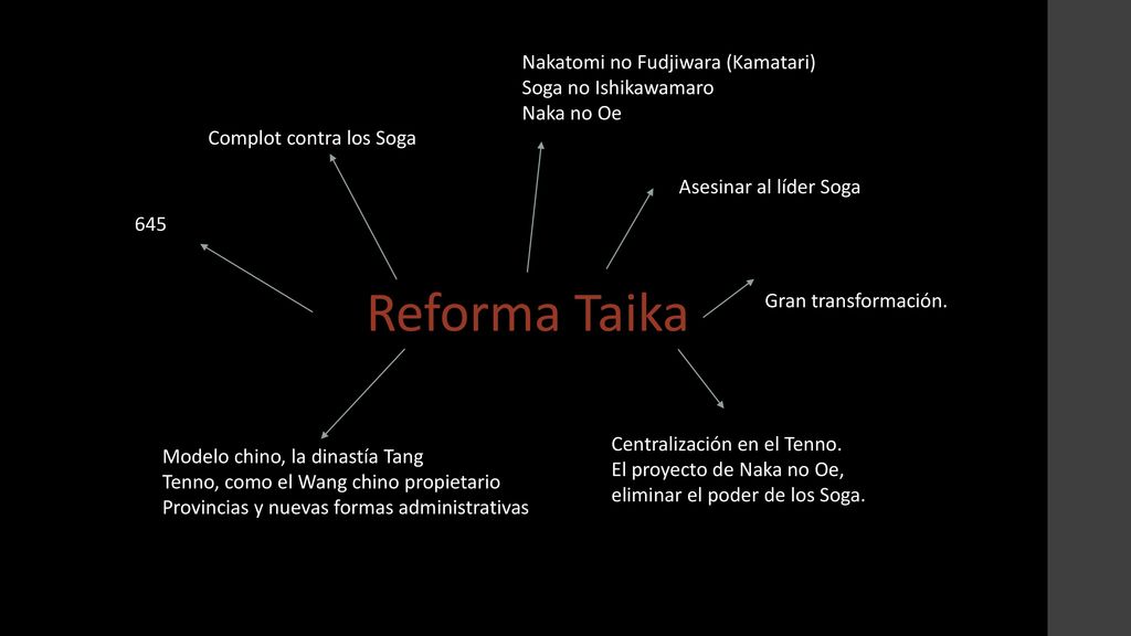 Reforma Taika Nakatomi no Fudjiwara (Kamatari) Soga no Ishikawamaro