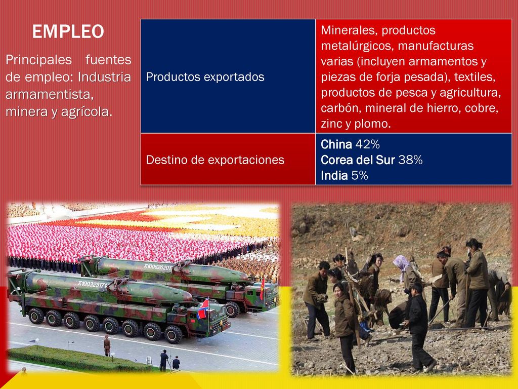 Empleo Productos exportados.