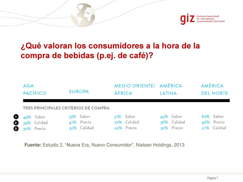 ¿Qué valoran los consumidores a la hora de la compra de bebidas (p. ej