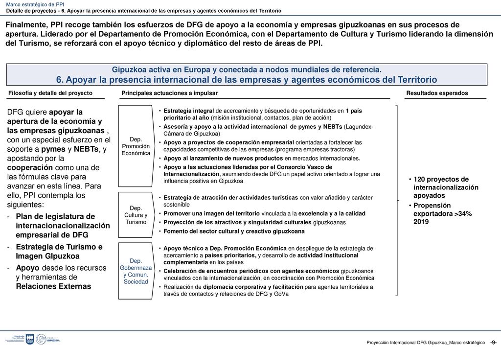 Marco estratégico de PPI Modelo de gestión y gobernanza del Plan