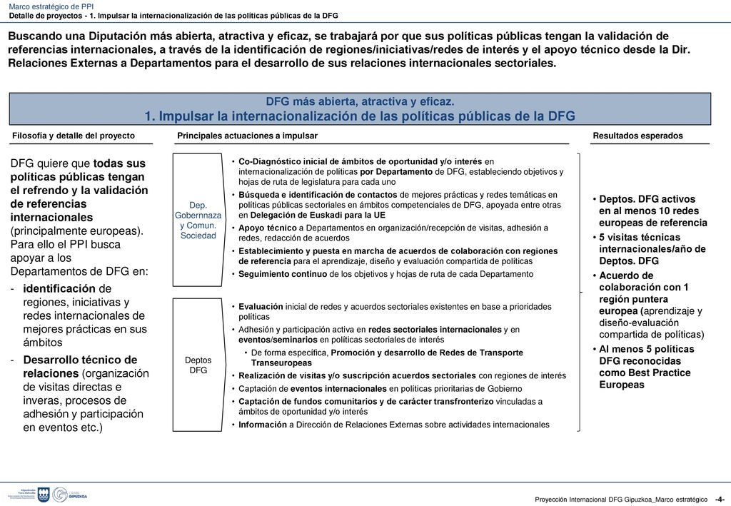 Gipuzkoa activa en Europa y conectada a nodos mundiales de referencia.