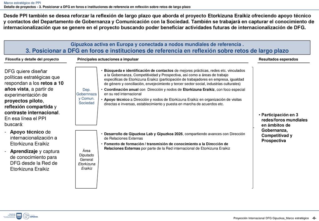 Gipuzkoa activa en Europa y conectada a nodos mundiales de referencia.