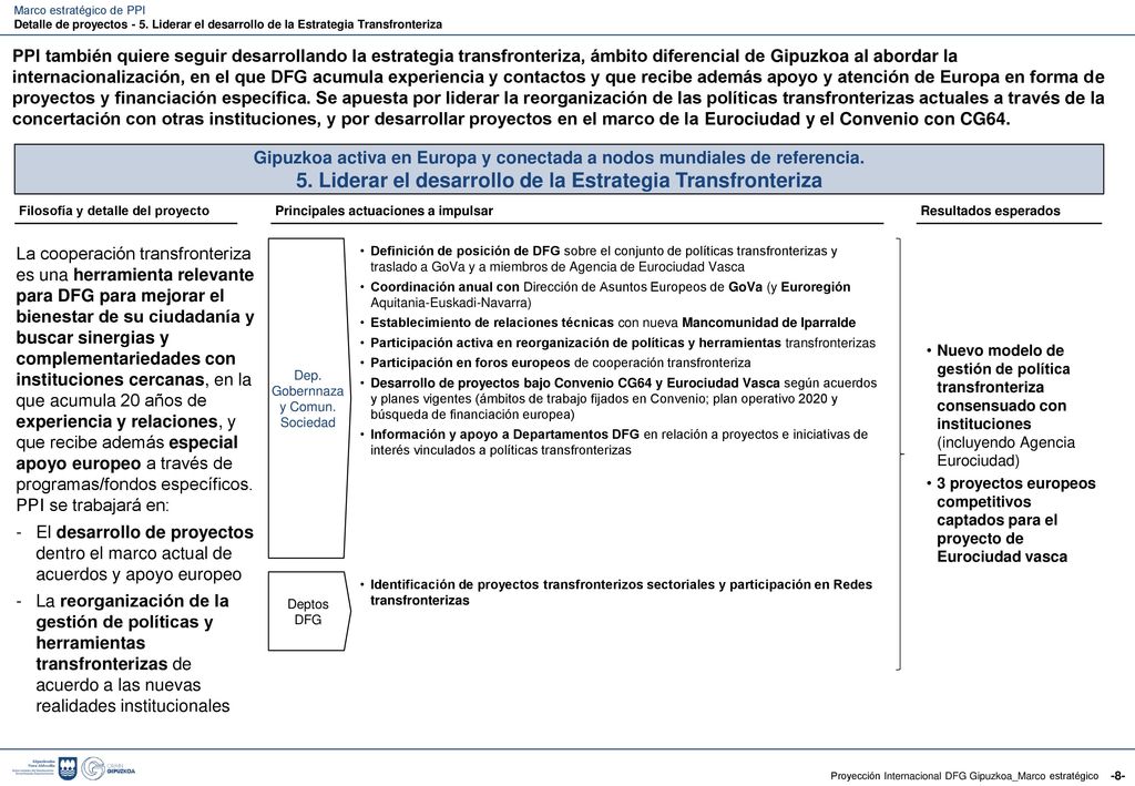 Gipuzkoa activa en Europa y conectada a nodos mundiales de referencia.