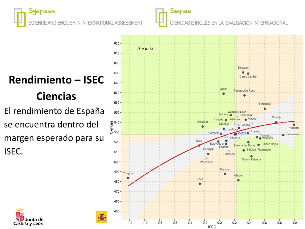 Rendimiento del alumnado según el máximo nivel de estudios de los padres