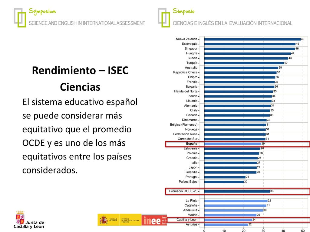 Rendimiento del alumnado según el máximo nivel de ocupación de los padres