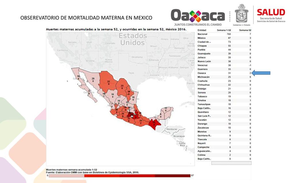 OBSEREVATORIO DE MORTALIDAD MATERNA EN MEXICO