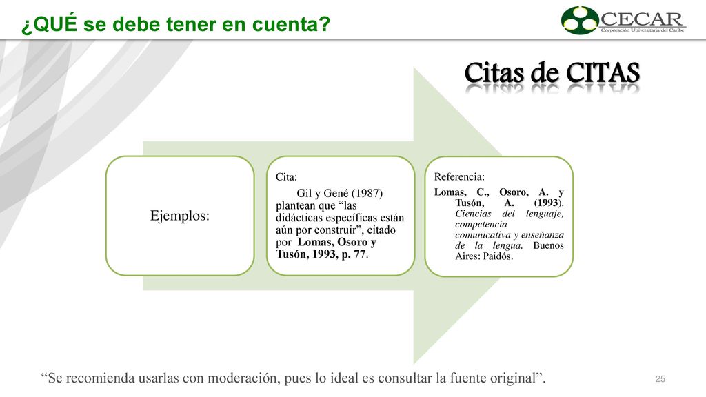 Citas de CITAS ¿QUÉ se debe tener en cuenta Ejemplos: