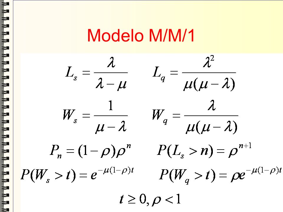 Modelo M/M/1