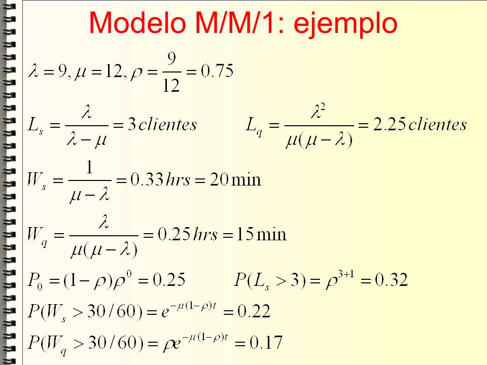 Modelo M/M/1: ejemplo